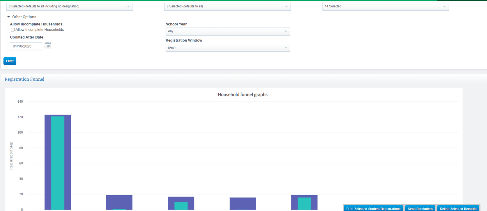 Reg Online: Using the Funnel Report